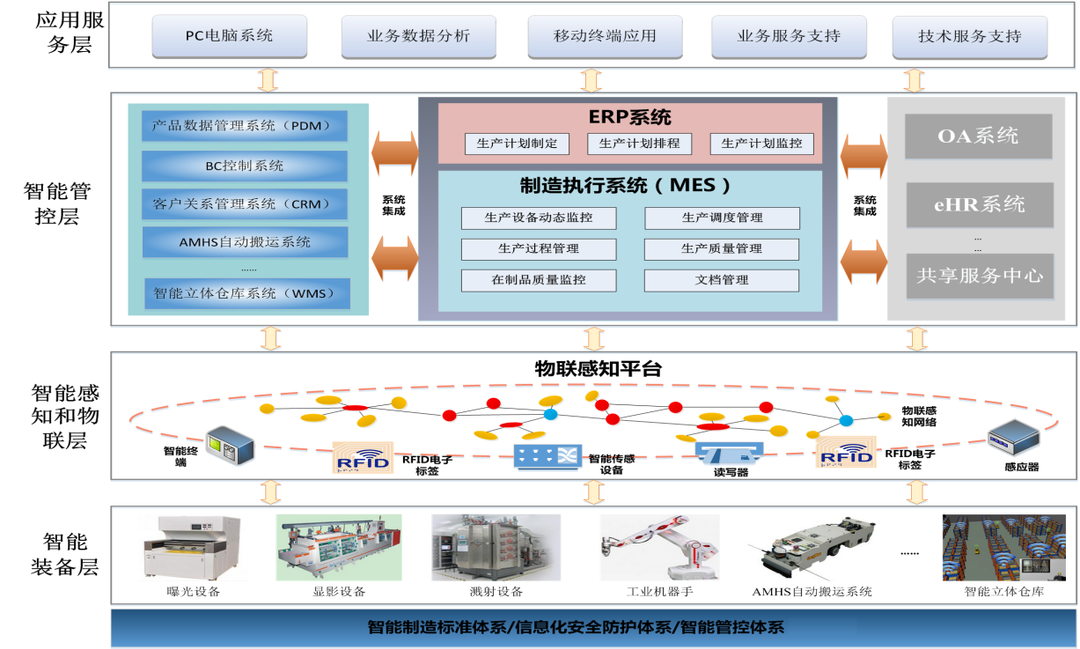 5G+工業(yè)互聯(lián)網(wǎng) 湖南數(shù)智轉(zhuǎn)型讓效率提升看得見